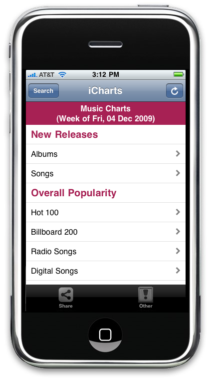 December 2009 Music Charts